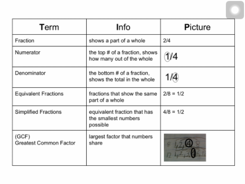Fraction Chart From Least To Greatest